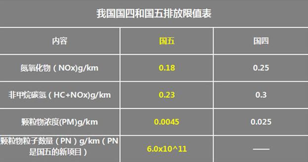 車用尿素 車用尿素